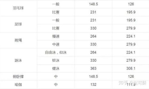 脂肪高和胖有什么危害-专业脂肪高会怎么样平台-脂肪高会引发哪些疾病